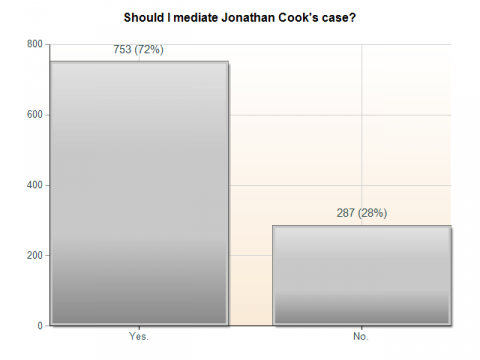 Chart (33)