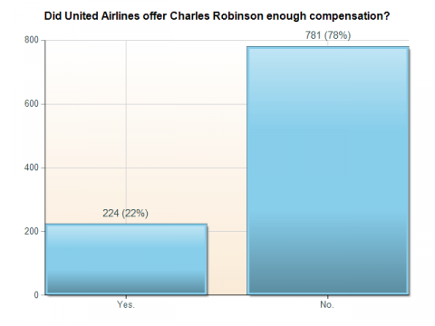Chart (4)
