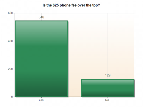 Chart (5)