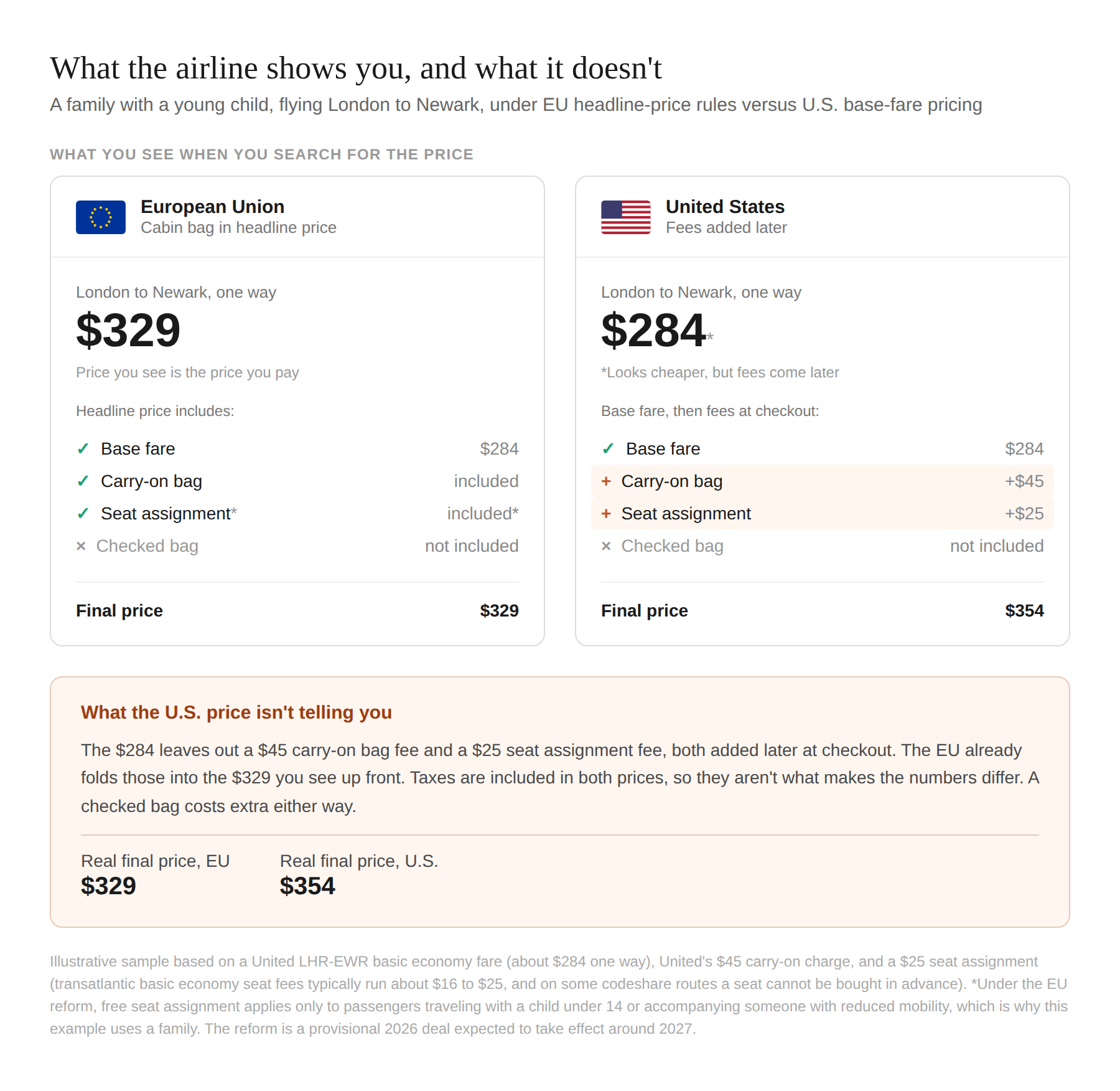 eu-vs-us-fare